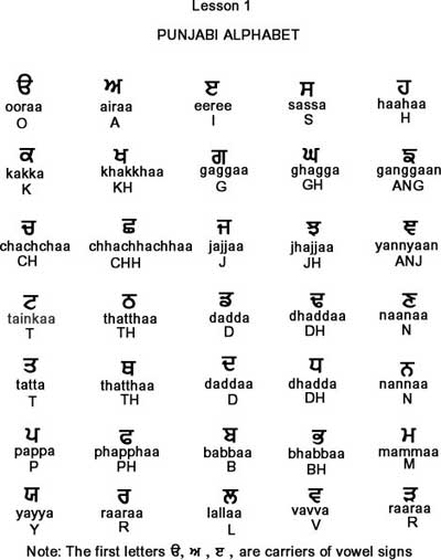 Alphabets